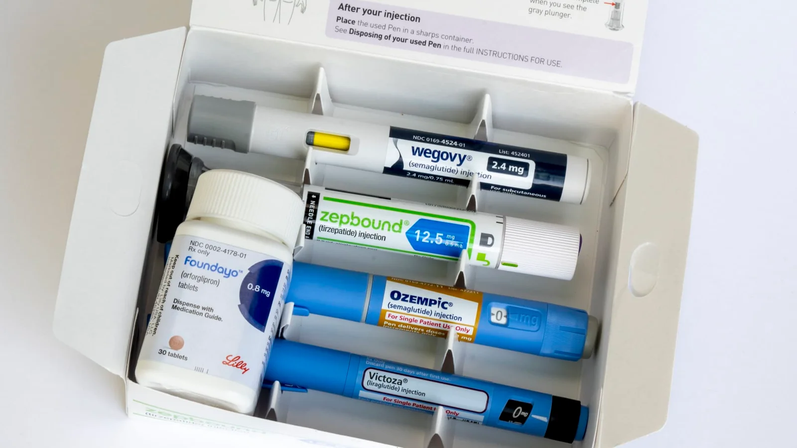 Employer Hesitancy Keeps GLP-1 Obesity Drugs Largely Uncovered, Survey Finds