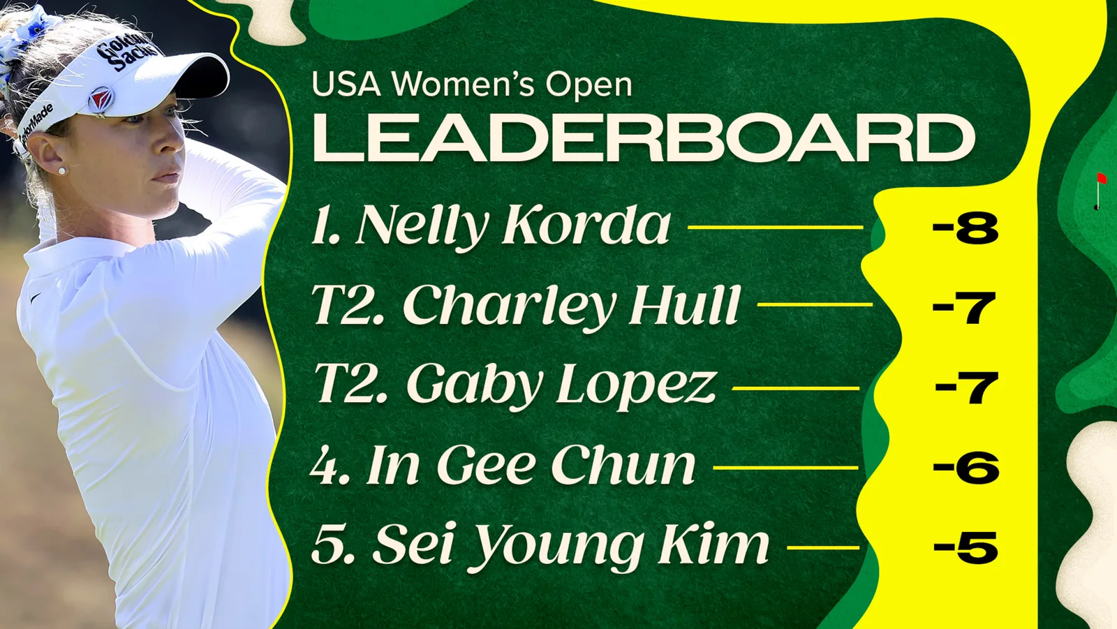 Korda Clinches U.S. Women's Open, $2.5M Payday