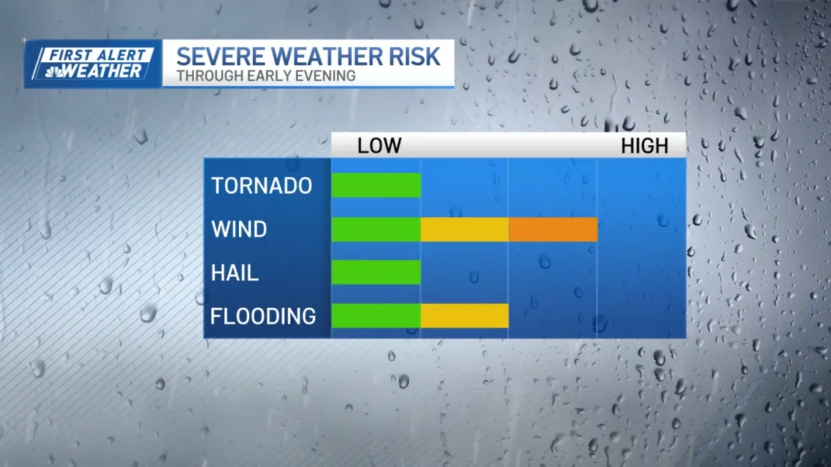 Rare Tornado Watch Spreads Across New England as Afternoon Storms Loom