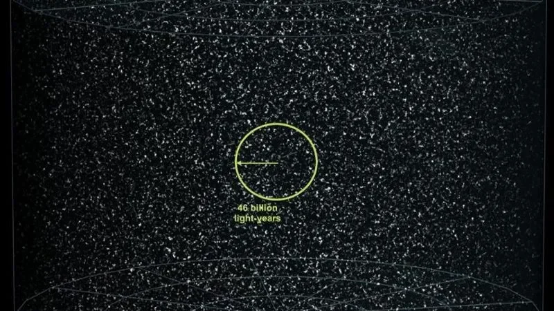 Sizing the Cosmos: How the Observable Universe Expands Through Time
