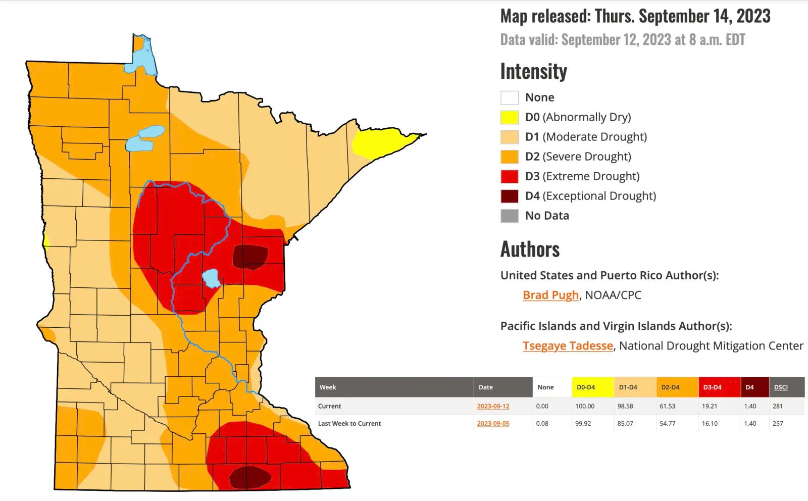 Minnesota Drought Eases Slightly with Overnight Rain