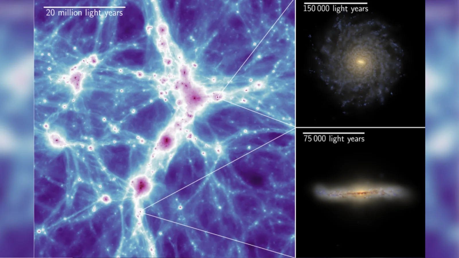 Synthetic universe lets scientists hear galaxies' birth and growth across cosmic time