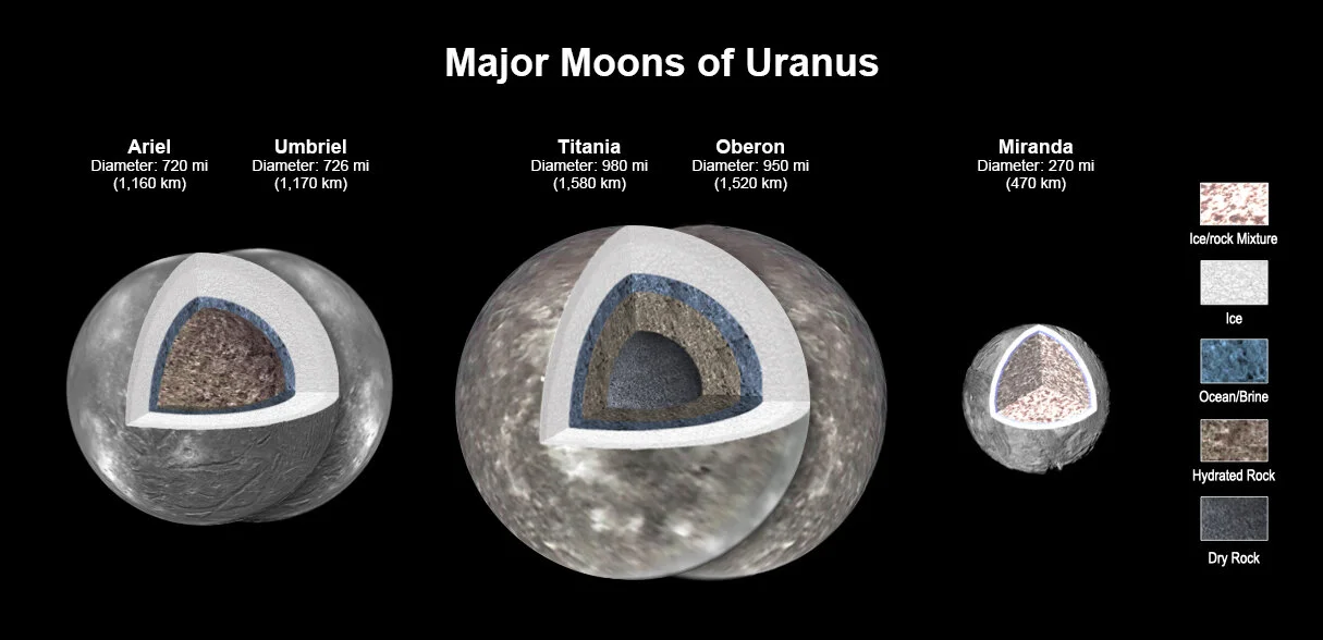 Four of Uranus' Moons May Contain Water, Study Finds.