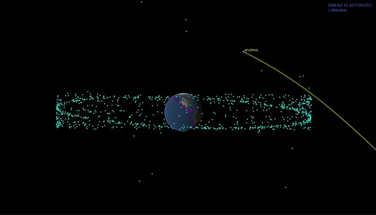 Apophis 2029 Flyby: Billions Could Witness a Close Naked-Eye Earth Pass