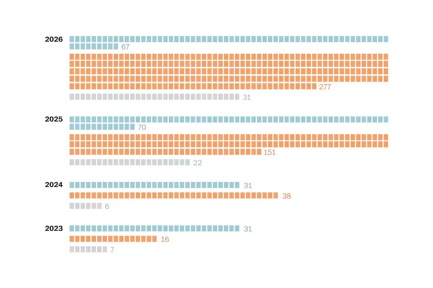 Data-center backlash triggers record wave of bills in state legislatures