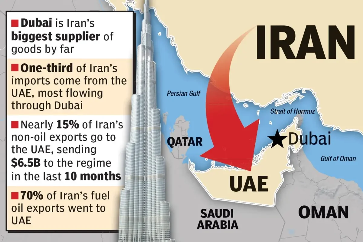 UAE Severs Iran Trade, Threatening Tehran’s Economic Lifeline