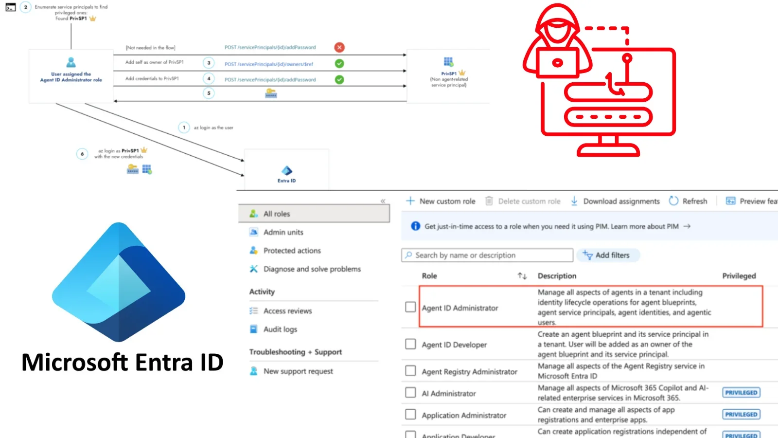 Entra Agent ID Flaw Lets Attackers Seize Privileged Service Principals