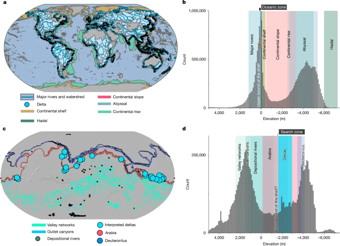 Mars’s ancient ocean signature may lie in a global coastal shelf, not shorelines