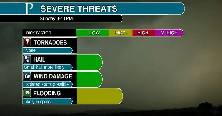 Severe Weather Threatens Fourth of July Celebrations Across the US