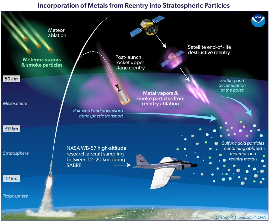 Alumina from Reentering Satellites Could Alter Ozone Recovery