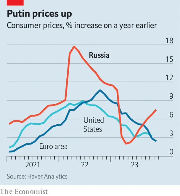 Putin's Economic Policies: A Dangerous Heatwave in Russia