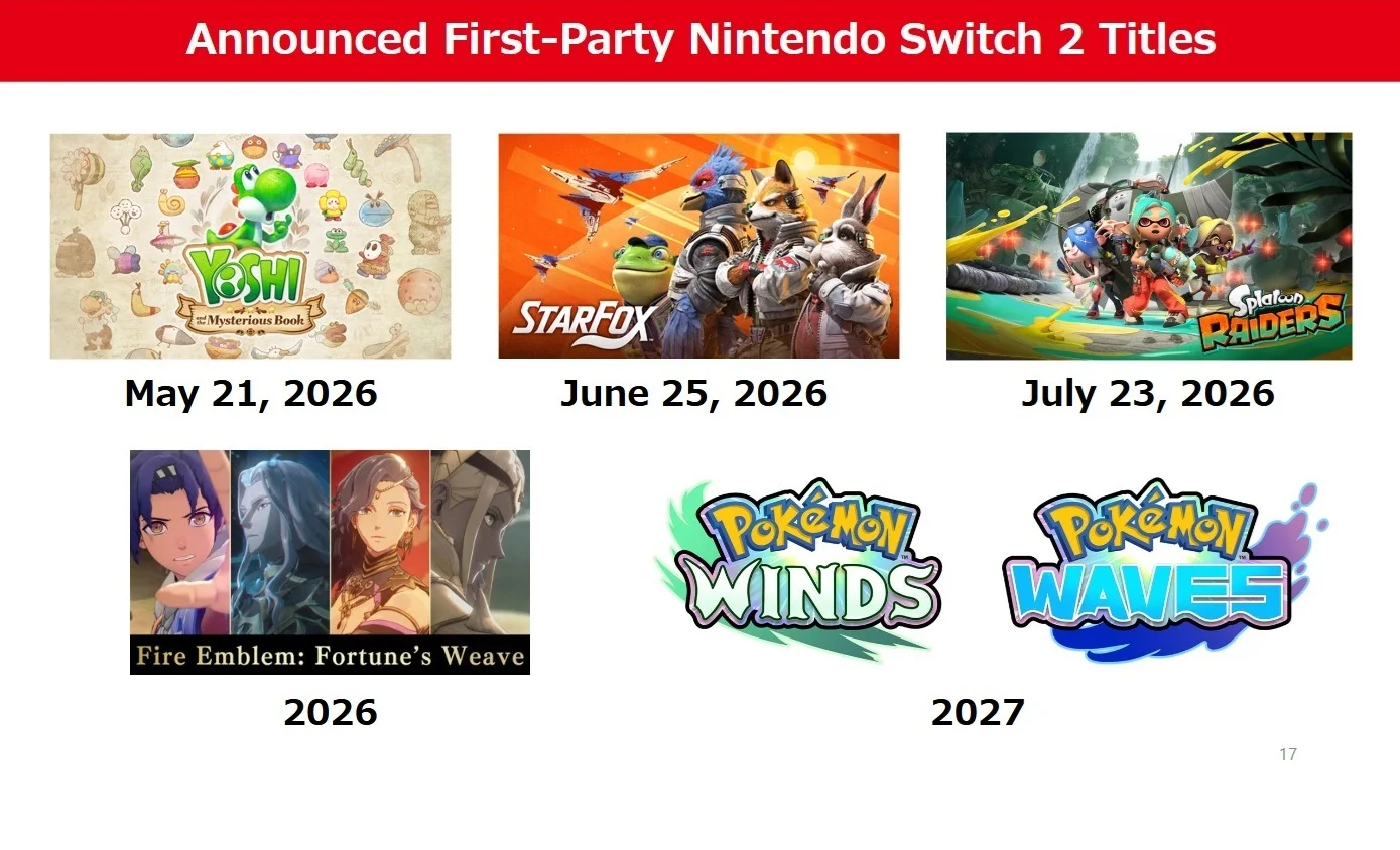 Switch 2 momentum rises in the West with a crowded software lineup on the horizon