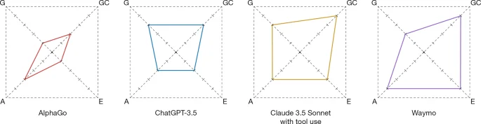 Agentic Profiles: A Framework for Governing AI Agents
