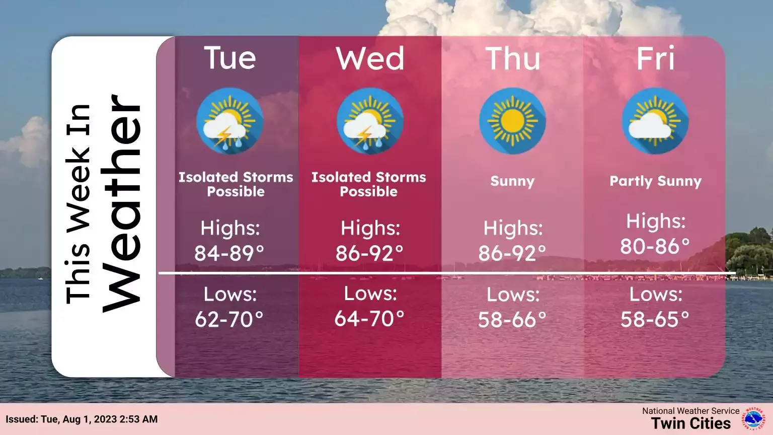 "Stormy August: Thunderstorms Sweep Northern Half of Minnesota"