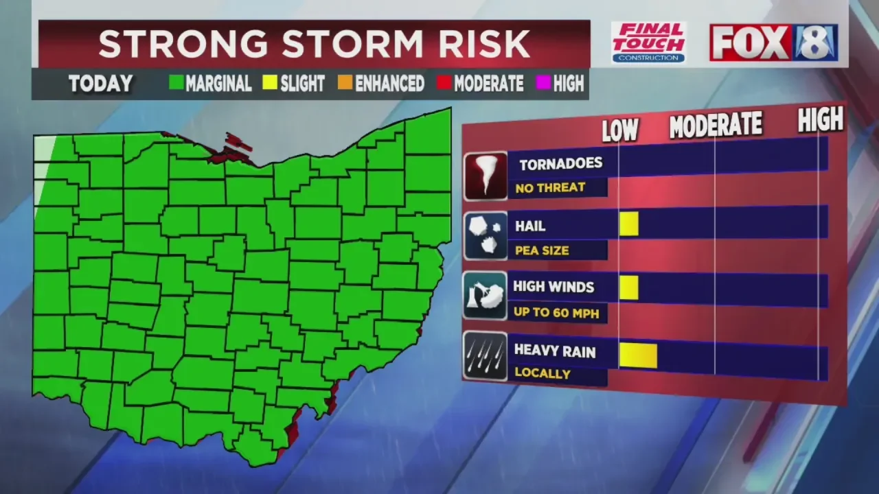 Weekend Weather: Showers, Storms, and Heat Wave