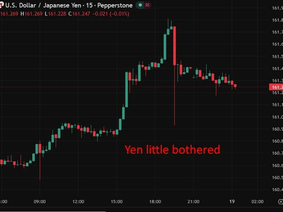 BoJ ties yen moves to higher inflation risk, signaling possible faster rate hikes