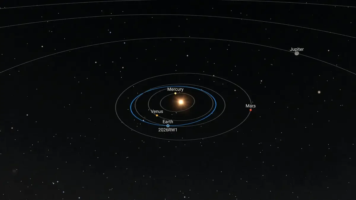 Tiny 2026 RW1 becomes 13th asteroid spotted before Earth impact