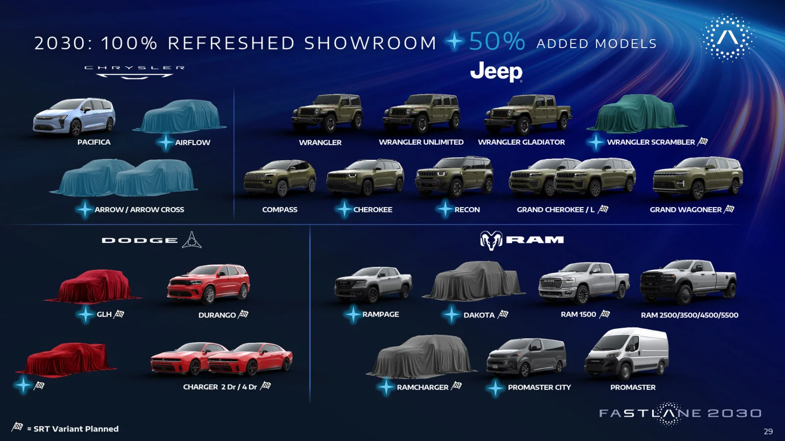 Stellantis' 2030 lineup: 11 new Chrysler/Jeep/Dodge/Ram models, ranked from mild to wild