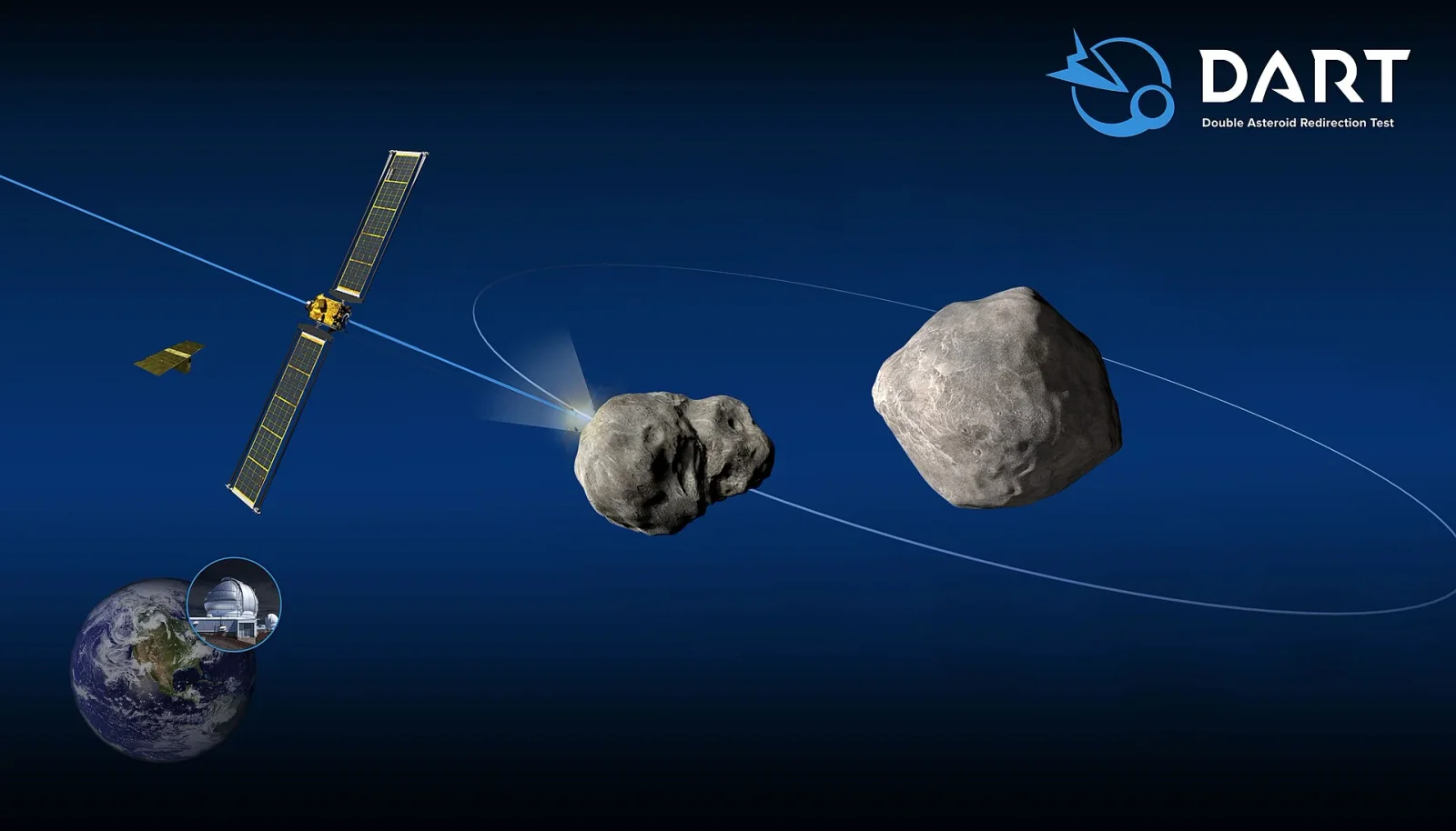 DART Achieves First Solar-Orbit Change After Asteroid Impact