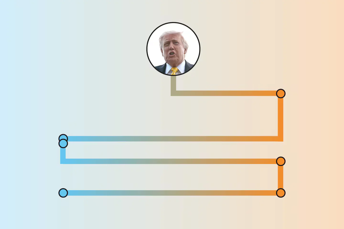 Trump’s Iran War Timeline Keeps Shifting Amid White House Confusion