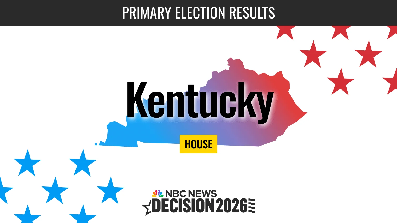 Trump-Backed Challenger Tops Massie in Kentucky GOP Primary