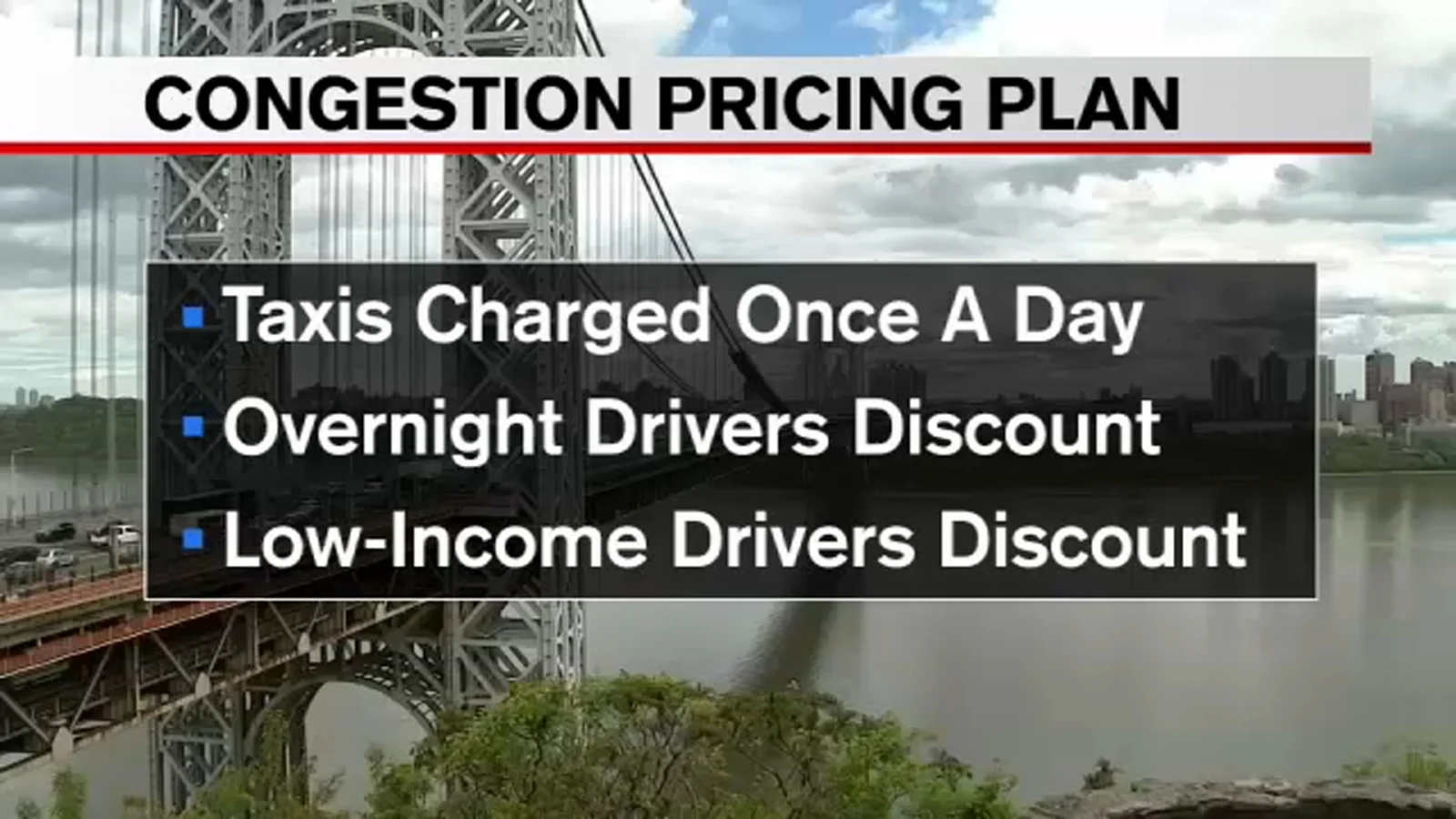 "NYC's Congestion Pricing Plan: Toll Tweaks, Discounts, and Controversy"