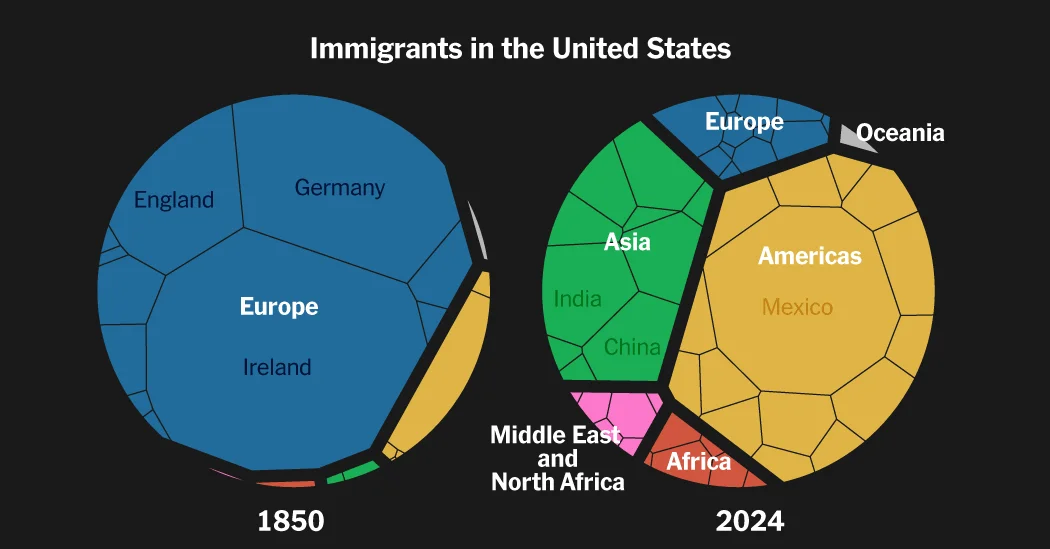 America's Ancestry Mosaic: How Immigrant Roots Built a Nation