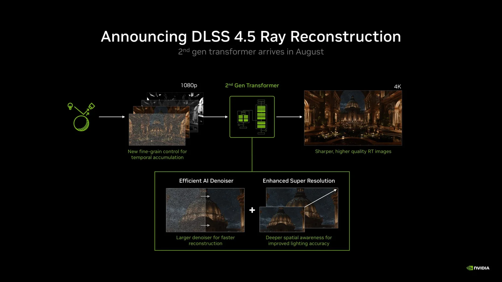 NVIDIA Unveils DLSS 4.5 Ray Reconstruction at Computex; DLSS 5 Remains Out of Sight
