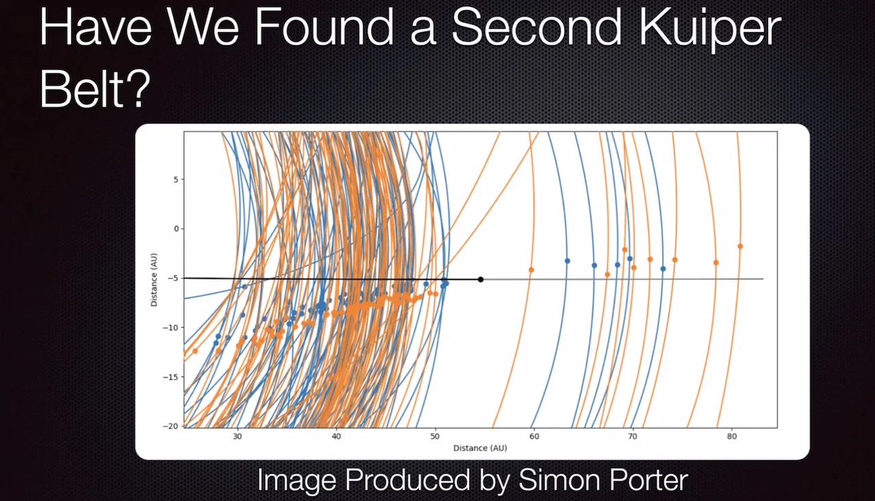 New Horizons Explores Possible Second Kuiper Belt.