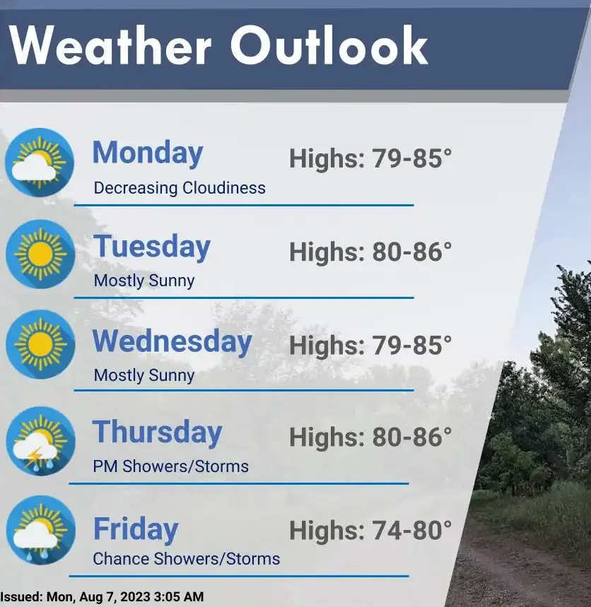 Mixed Weekend Rains Bring Relief to Southern Minnesota