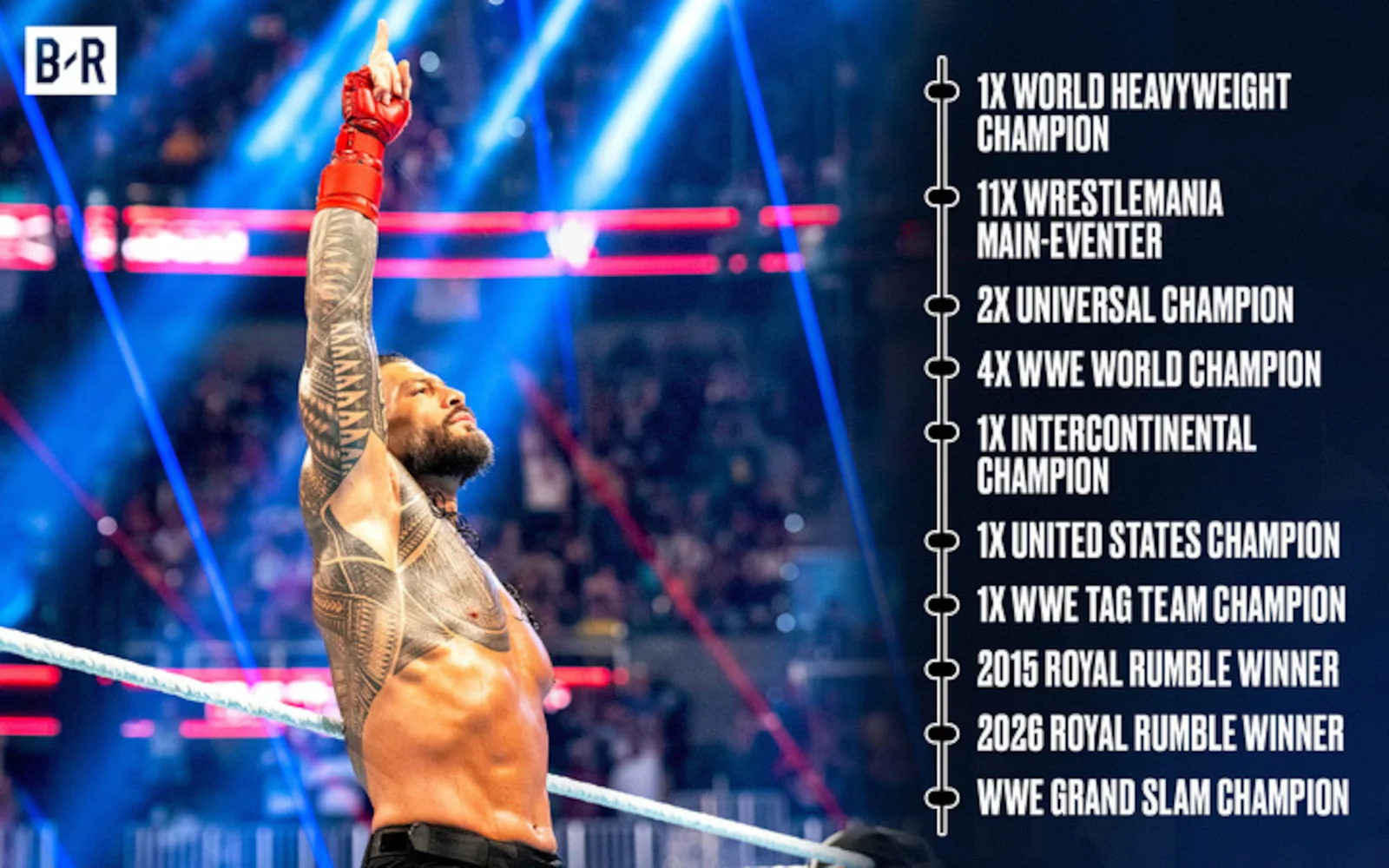 Reigns Seals World Title at WrestleMania 42 Night 2 Showdown