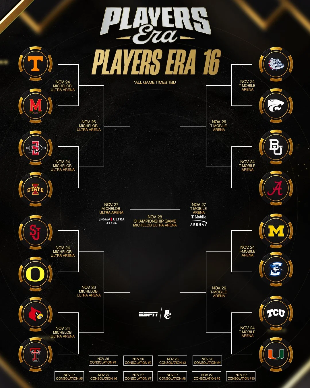Cyclones plot Vegas path as 2026 Players Era bracket announced