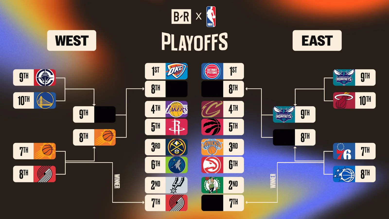 Hornets, Blazers Shape 2026 Playoff Brackets as Play-In Delivers Clarity