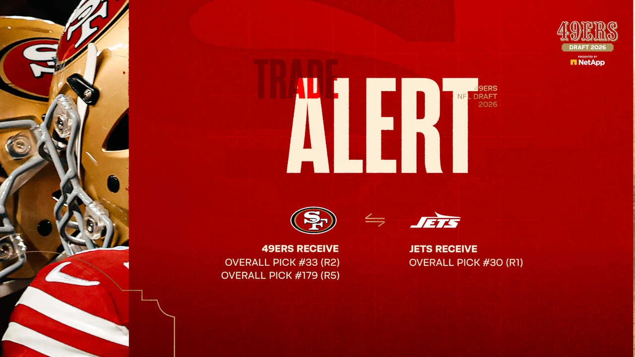 49ers Trade Down With Jets, Replenish Day-2 Draft Capital