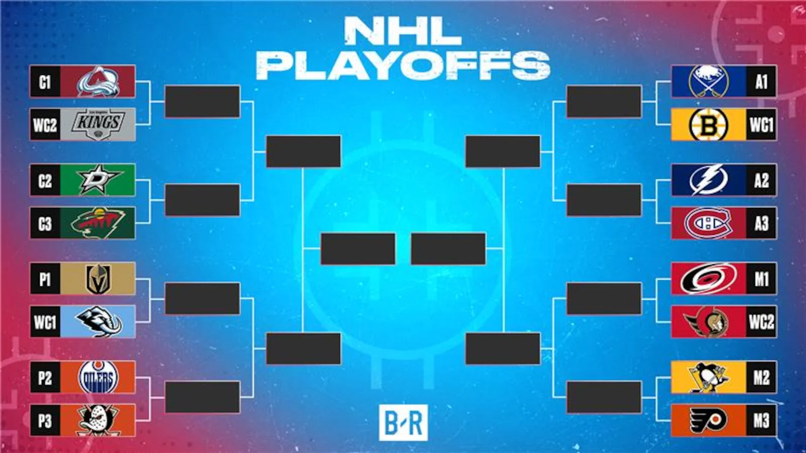 Avalanche Lead the Pack as 2026 NHL Playoffs Bracket Is Set