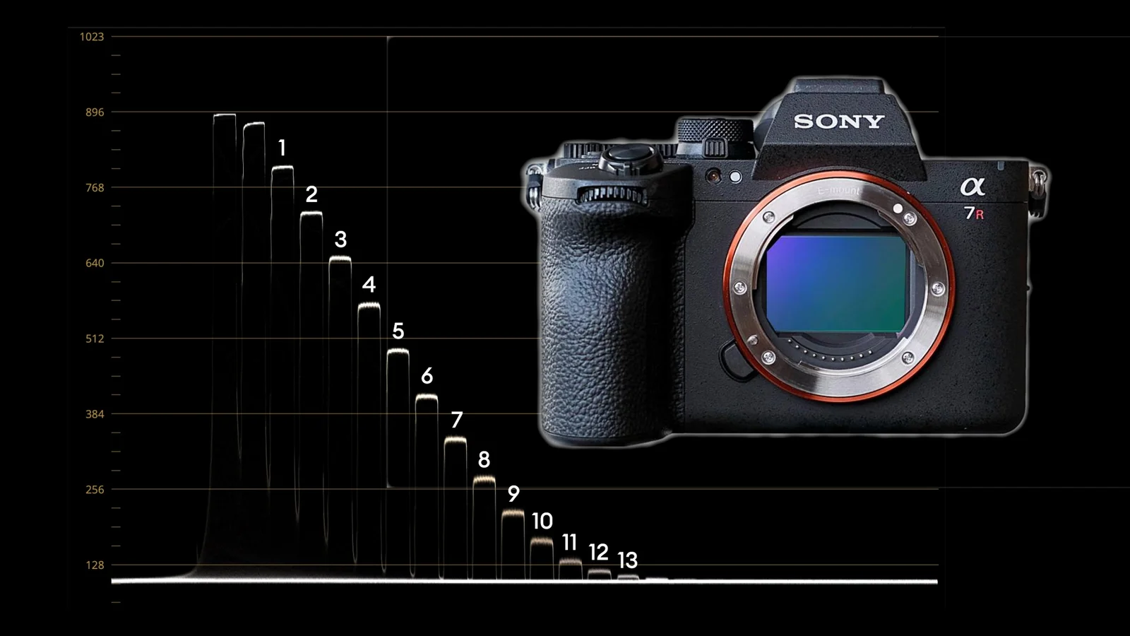 Sony a7R VI Lab Test: Impressive Dual-Gain DR, But Latitude Falls Short