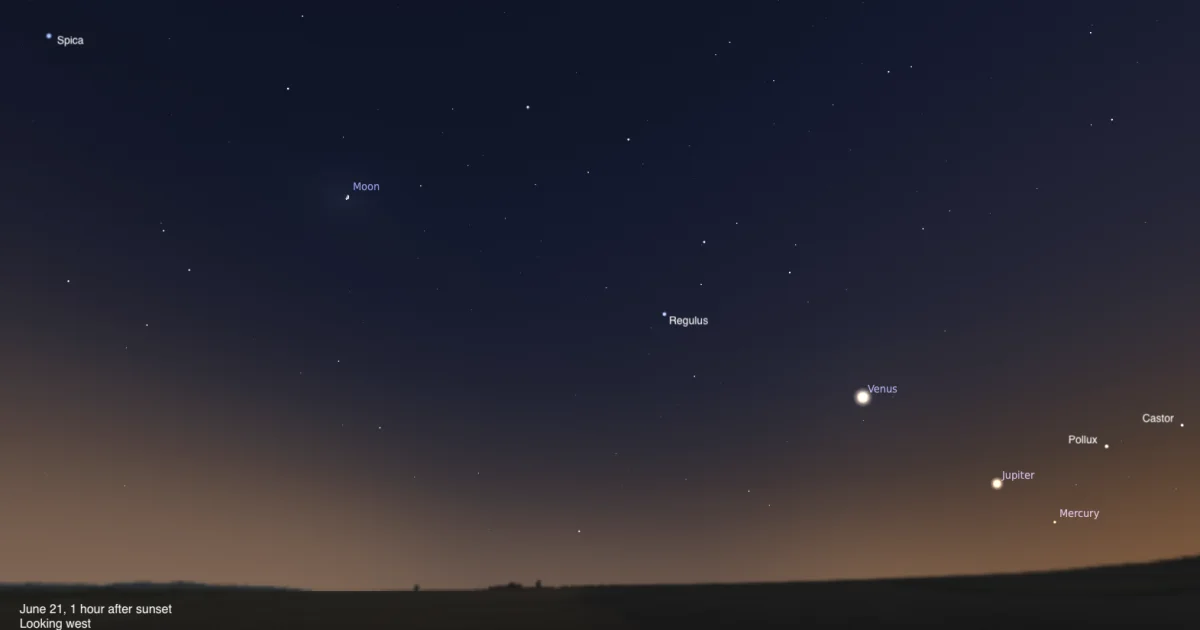 Solstice Sky Parade: Mercury, Jupiter and Venus light up Sunday evening