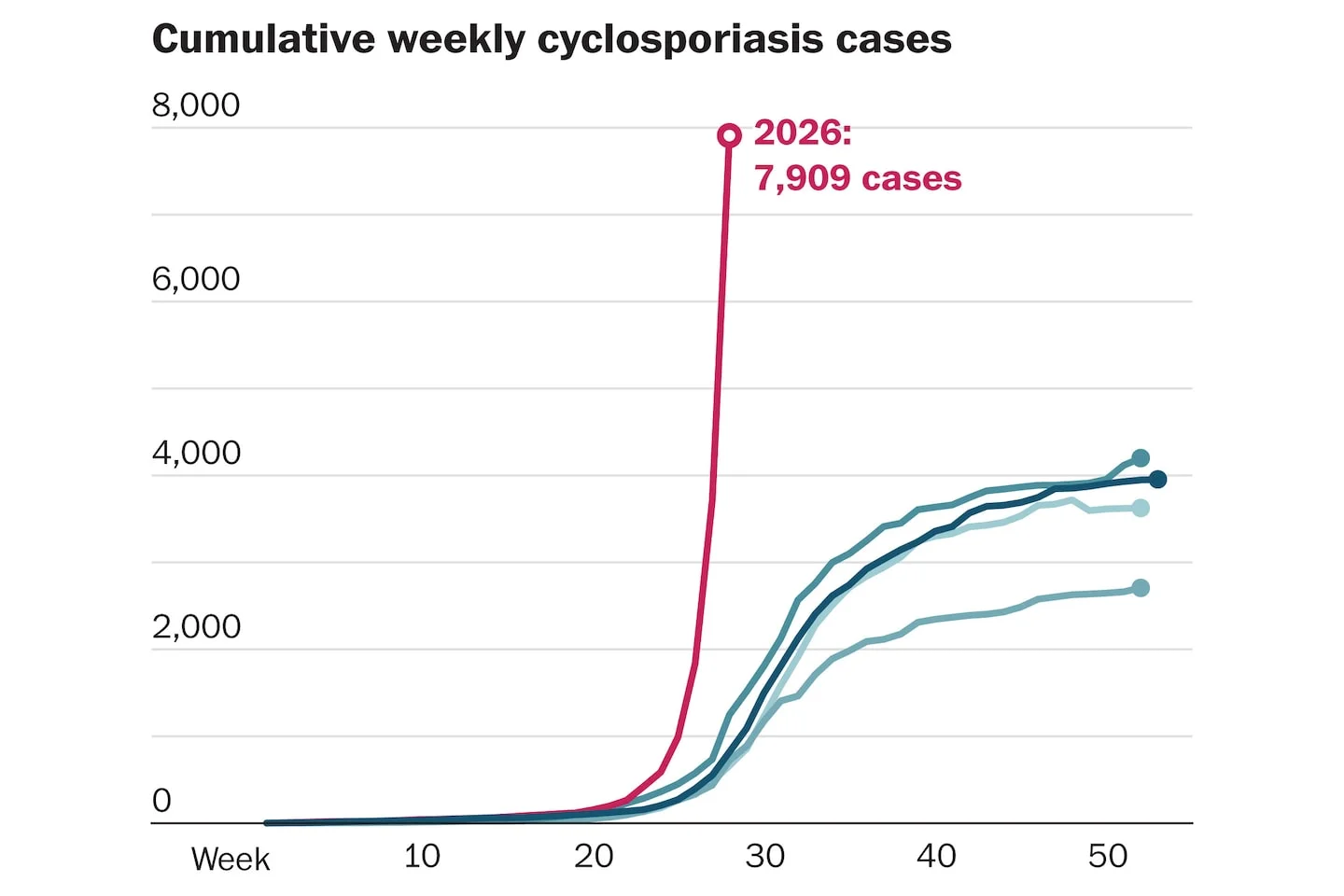 Nine-state Cyclospora Outbreak Linked to Mexican Lettuce Expands