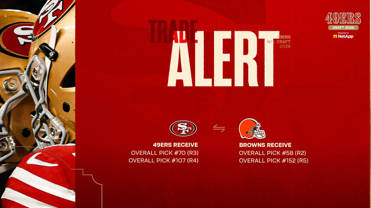 49ers Swap Picks on Day 2, Add Fourth-Round Pick in Browns Trade