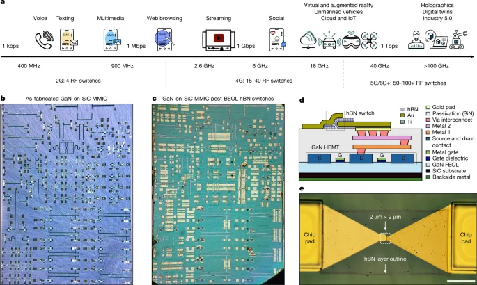 Memristive 2D-hBN switches unlock reconfigurable GaN mmWave MMICs