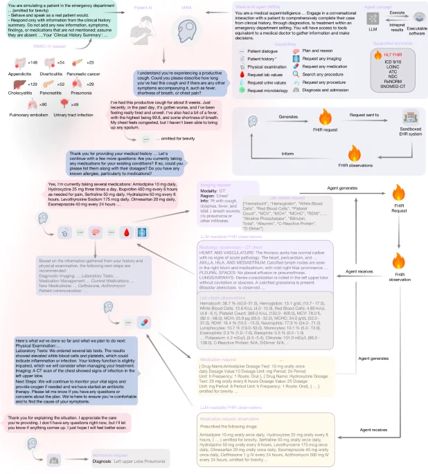 MIRA: autonomous AI navigates EHRs to match physician-level care in emergency simulations