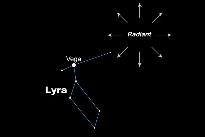 Lyrid Meteor Shower to Light Up Skies This Week