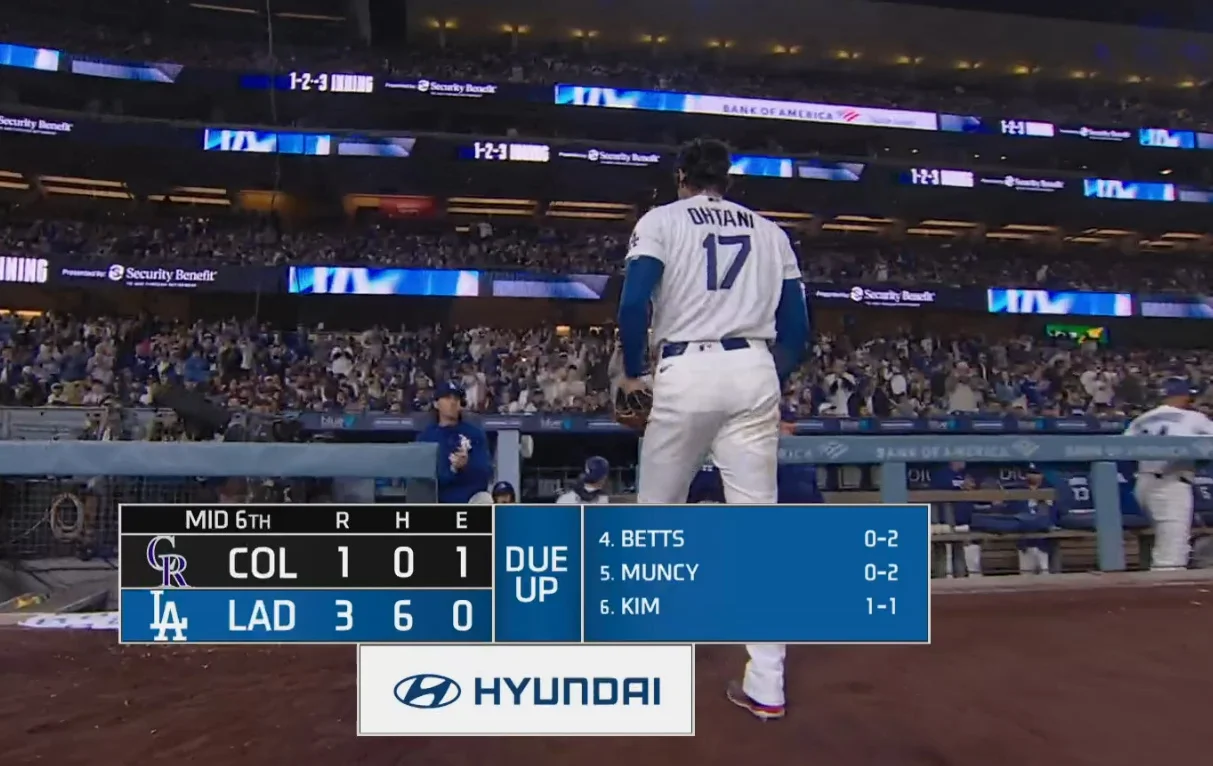 Ohtani homers, Dodgers ride six no-hit innings to sweep Rockies