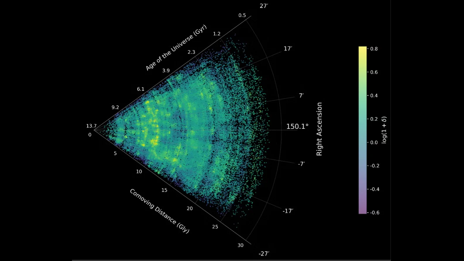 James Webb uncovers the universe's largest, most detailed map of the cosmic web