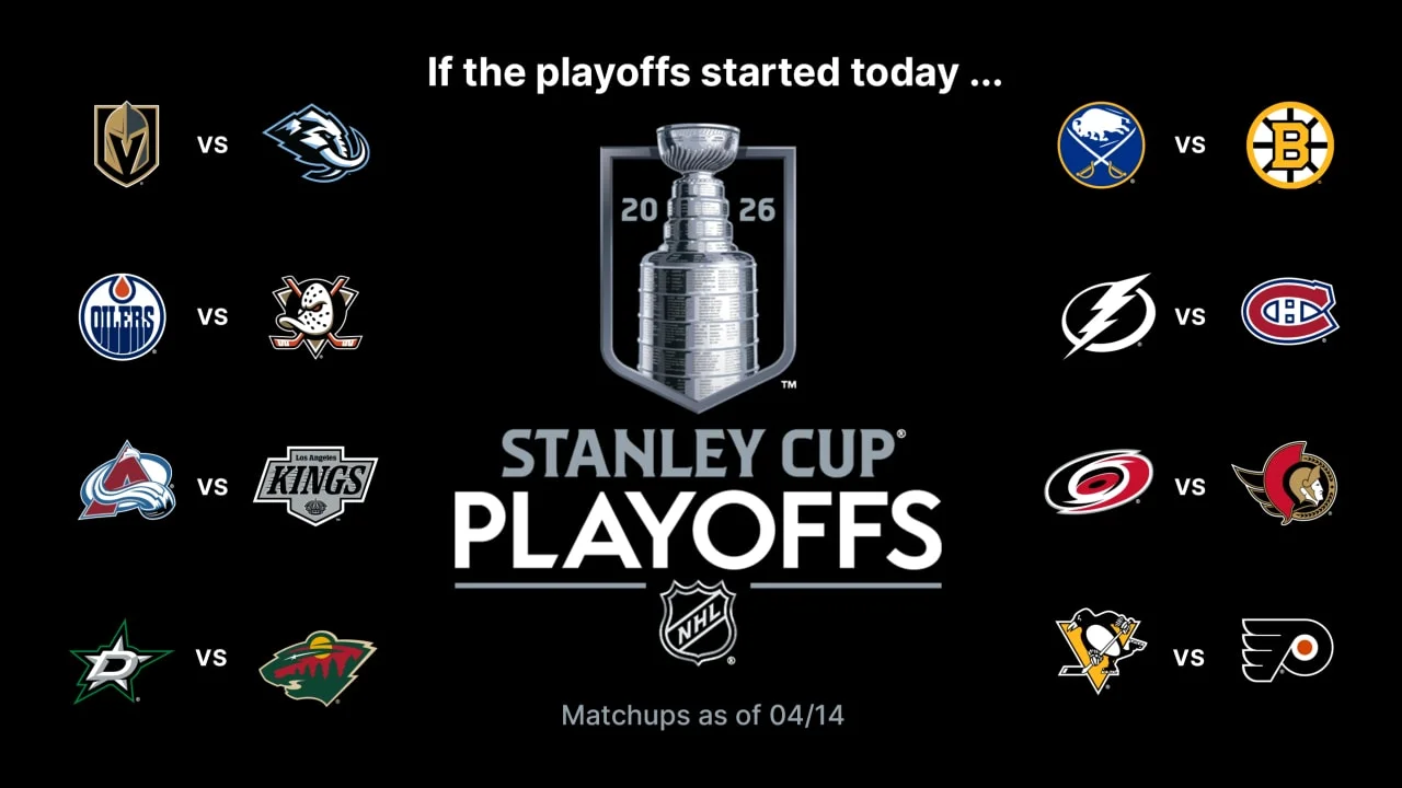 Pacific Shuffle: Ducks, Kings Scramble for Seed in Final NHL Standings Push
