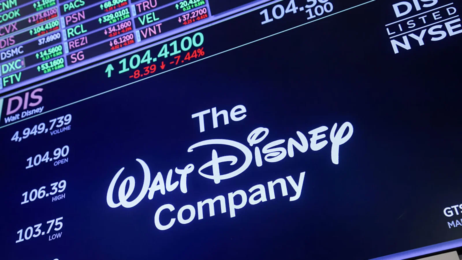Premarket Movers Highlight: AMD, Disney, Uber Lead Early Stock Moves