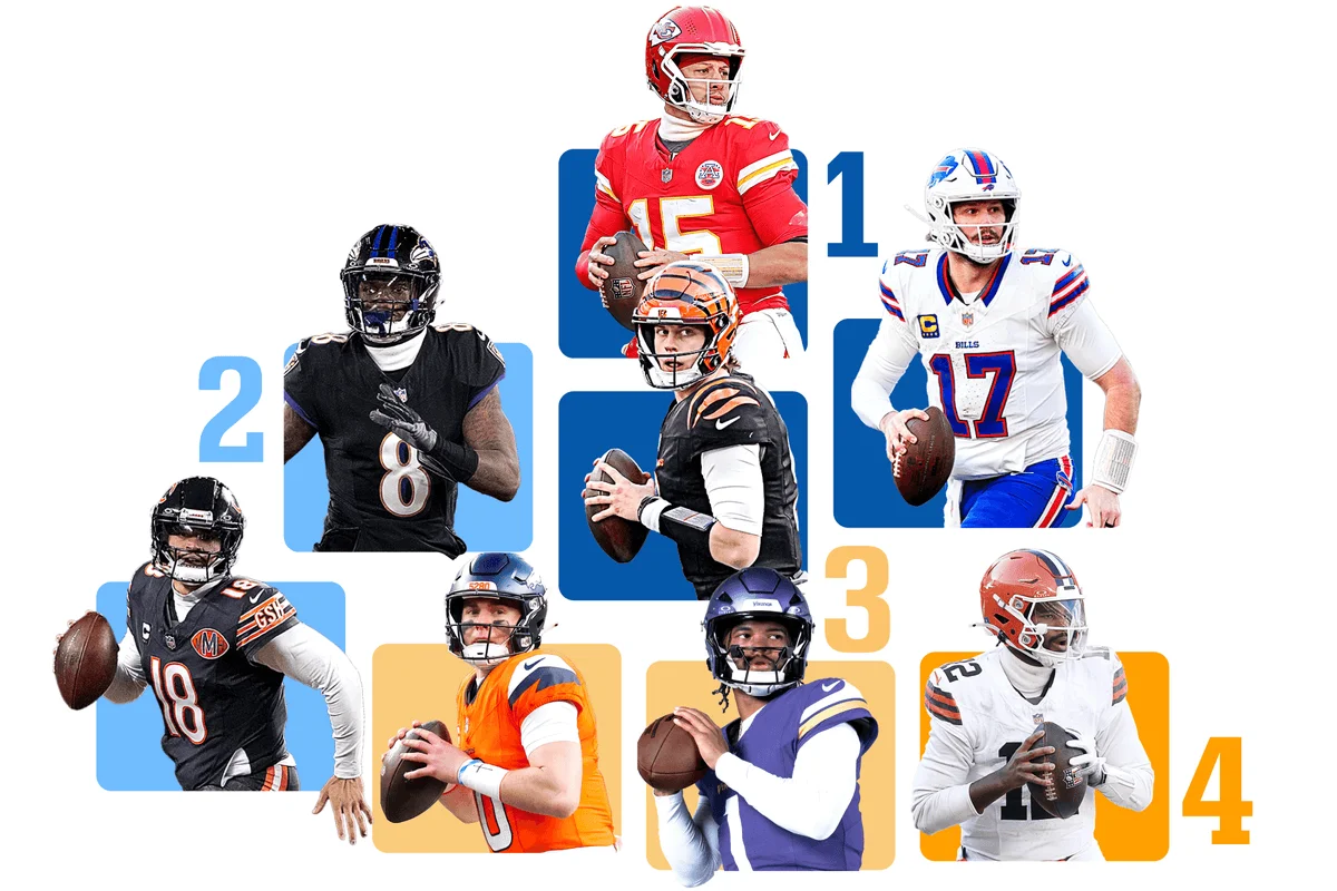 Mahomes No Longer Unanimous at No. 1 as Lamar Lands in Packed Tier 2 in 2026 QB Rankings