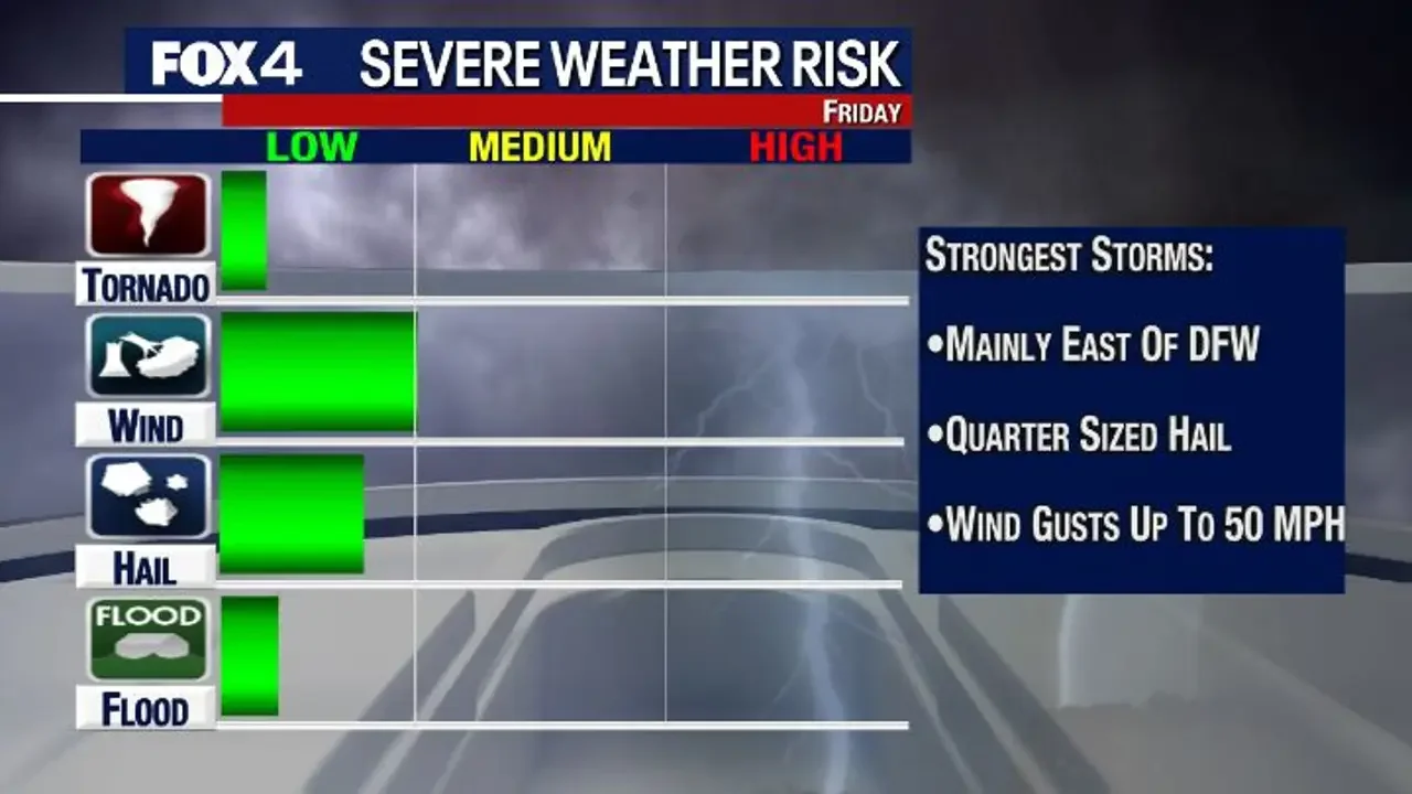Severe storms and hail expected in North Texas this week.