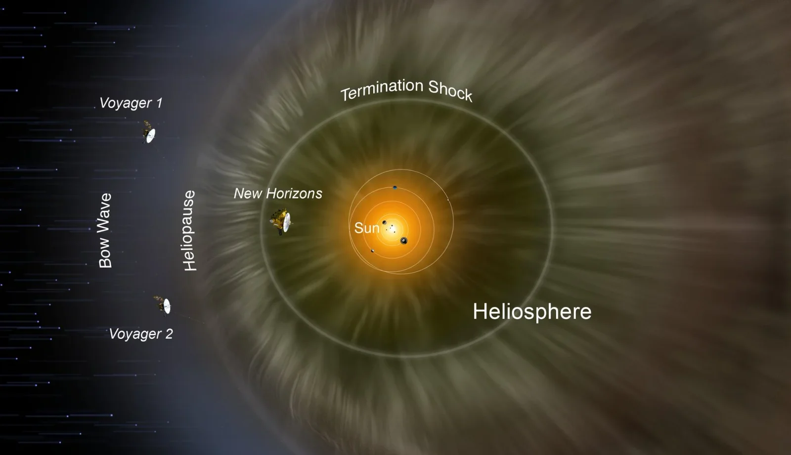 Predicting the Solar Wind to Map New Horizons' Path to the Heliosphere's Edge