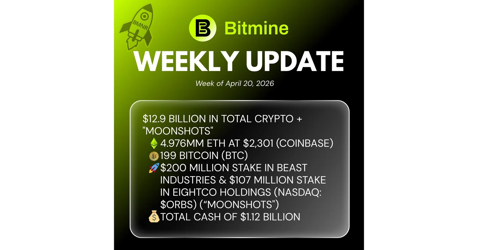 Bitmine Reaches 4.976M ETH and $12.9B Crypto/Cash Treasury After NYSE Uplisting